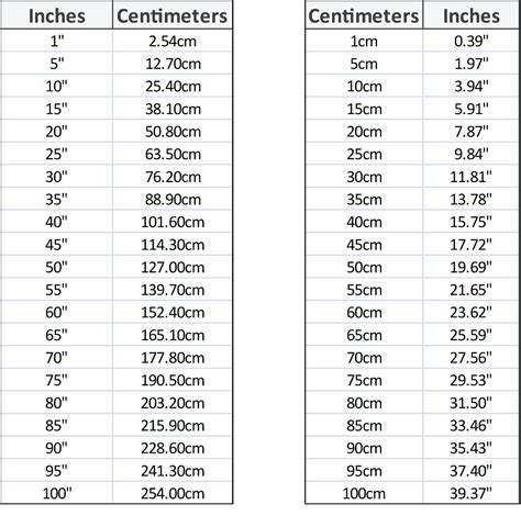 Inches to cm Conversion (Inches To Centimeters  .